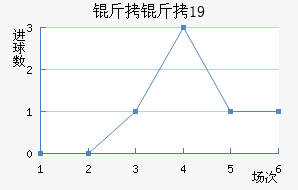 ������U19��������������