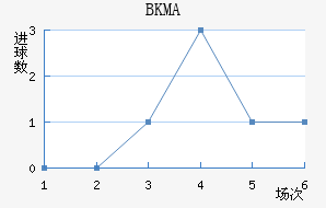 BKMA��������������
