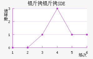 �ƶ���������SDE��������������