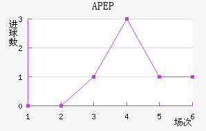 APEP��������������