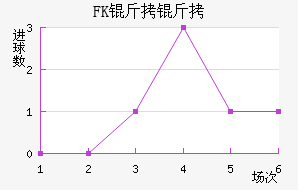 FK������������������