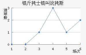 ��ʿ�ж�˹��������������