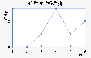 ��˹��˹ѧԺ��������������