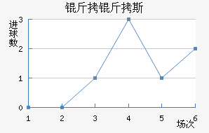 ����˹��������������