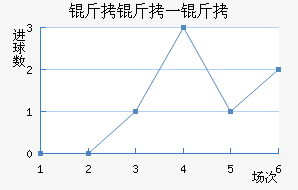 ����һ�ͽ�������������