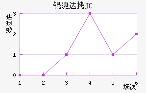 �޴�JC��������������