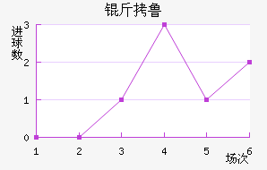 ��³��������������