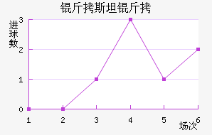 ��˹̹�½�������������