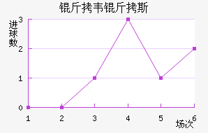 ��Τ��˹��������������