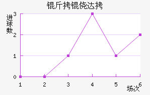 ���Ĵ���������������