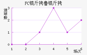 FC��³����������������