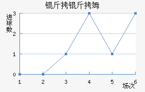 ����ķ��������������