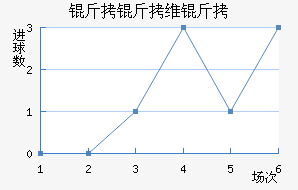 ����ά����������������