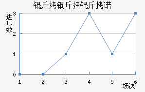 ������ŵ��������������