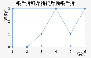 ����������������������