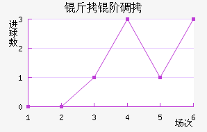 ���׵���������������