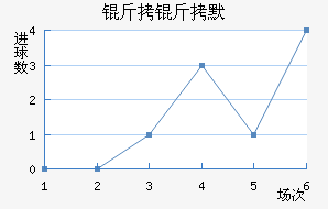 ����Ĭ��������������