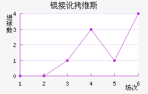 �Ӷ�ά˹��������������
