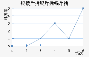 �ӽ�������������������