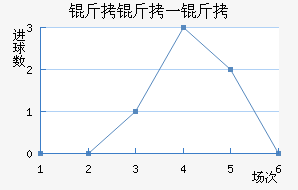 ����һ�ͽ�������������