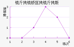 ���ο���˹����˹��������������