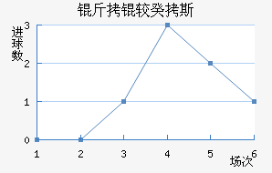 ���Ϲ�˹��������������