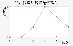 �����ǻ�ͷ��������������