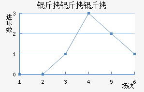 �������ܲ��������������