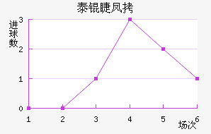 ̩�޷�˹��������������