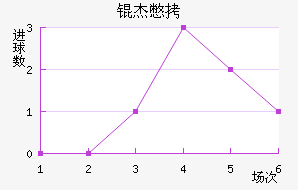 �ܱ�����������������