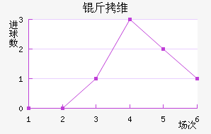 ��ά��������������