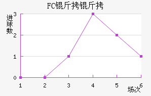 FC������������������