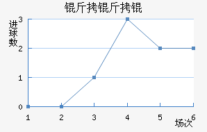 ����Ľ�������������