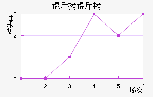 ������������������