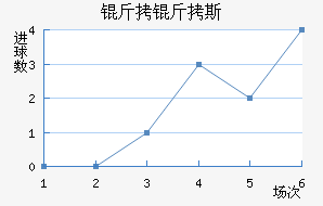 ����˹�ƶ��½�������������