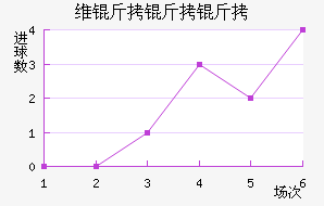 ά��������ӽ�������������