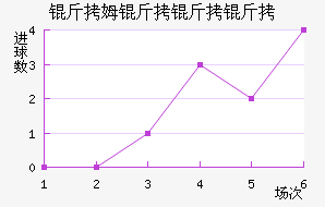 ��ķ��������������������