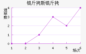 ��˹�ؽ�������������