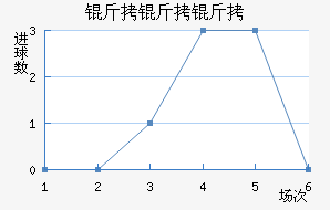 ����������ѧ��������������