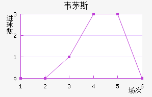 ��é���������������