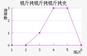 ������ʷ������������������