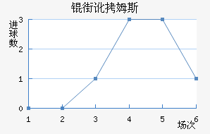 �ֶ�ķ˹��������������