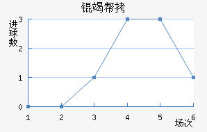 �߰���������������