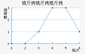 ������ά·˹��������������