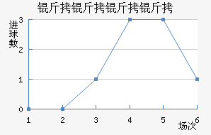 ����������������������