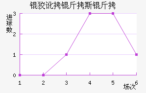 �ƶ���˹�ؽ�������������