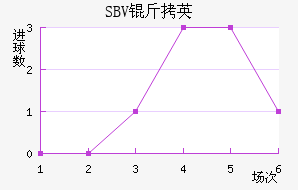 SBV��Ӣ��������������