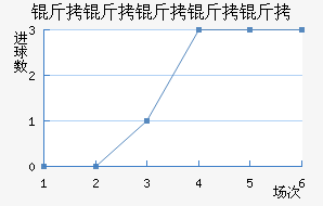 ���������ؽ�������������