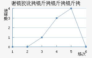 л�ƶ������ӽ�������������