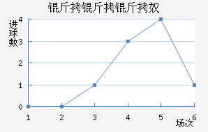 ������ū��������������